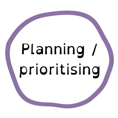 Planning and prioritising